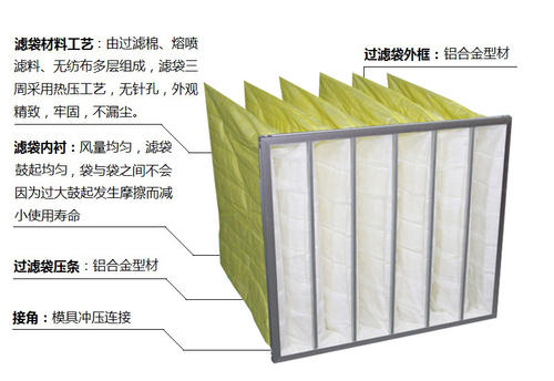 袋式過(guò)濾器 袋式過(guò)濾器